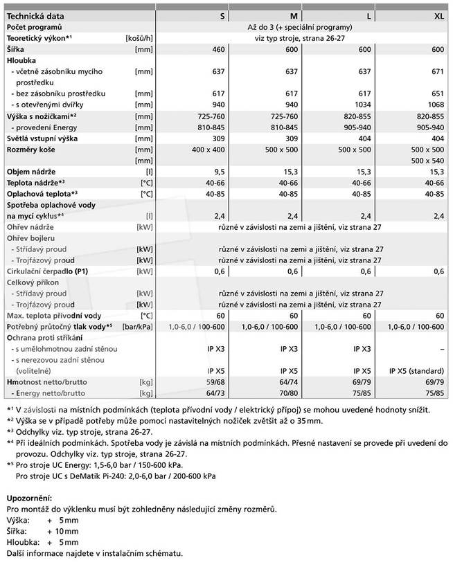 Myčky Winterhalter - technická data